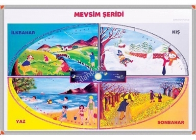 Eitim retim Levhalar